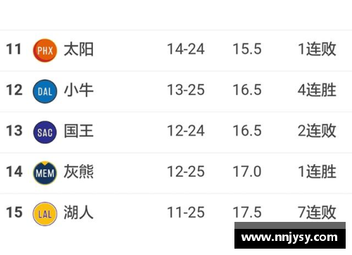 NBA球队最新实力排名及关键分析