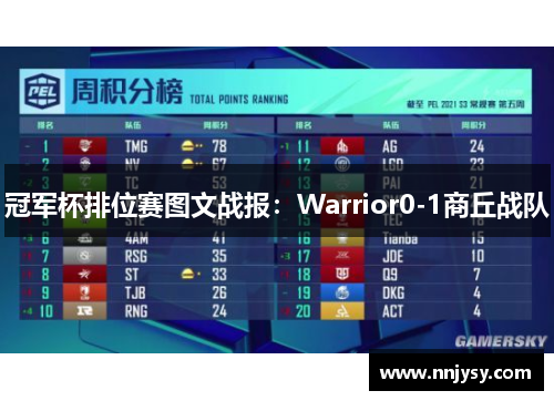 冠军杯排位赛图文战报：Warrior0-1商丘战队